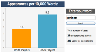 Illustration for article titled Roundup: Your Best "Black Vs. White NFL Prospect" Word Searches